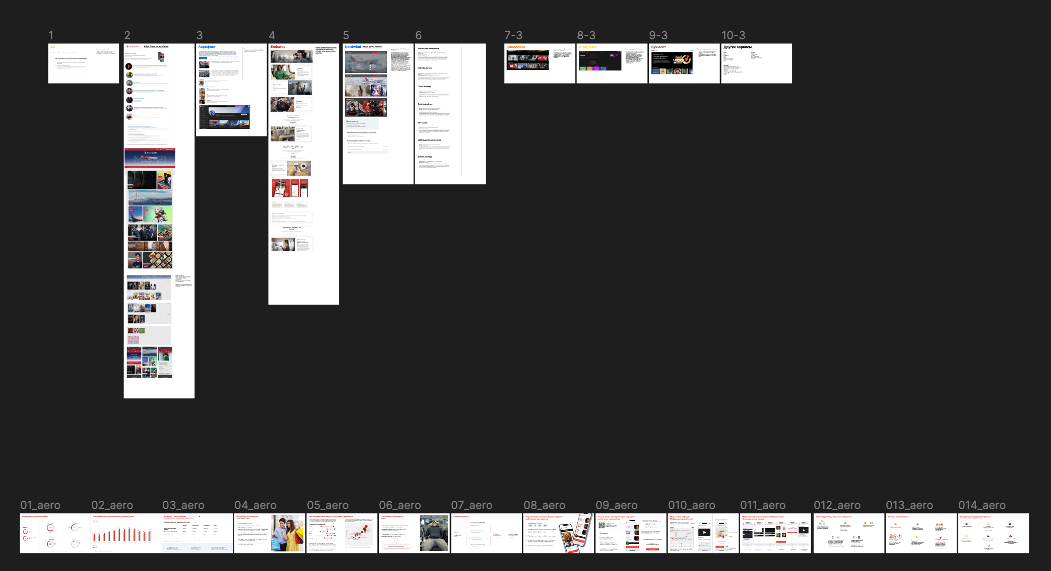 Анализ конкурентов