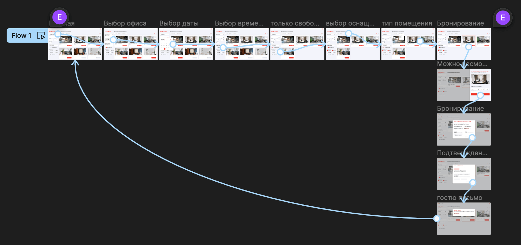 Прототип в Figma