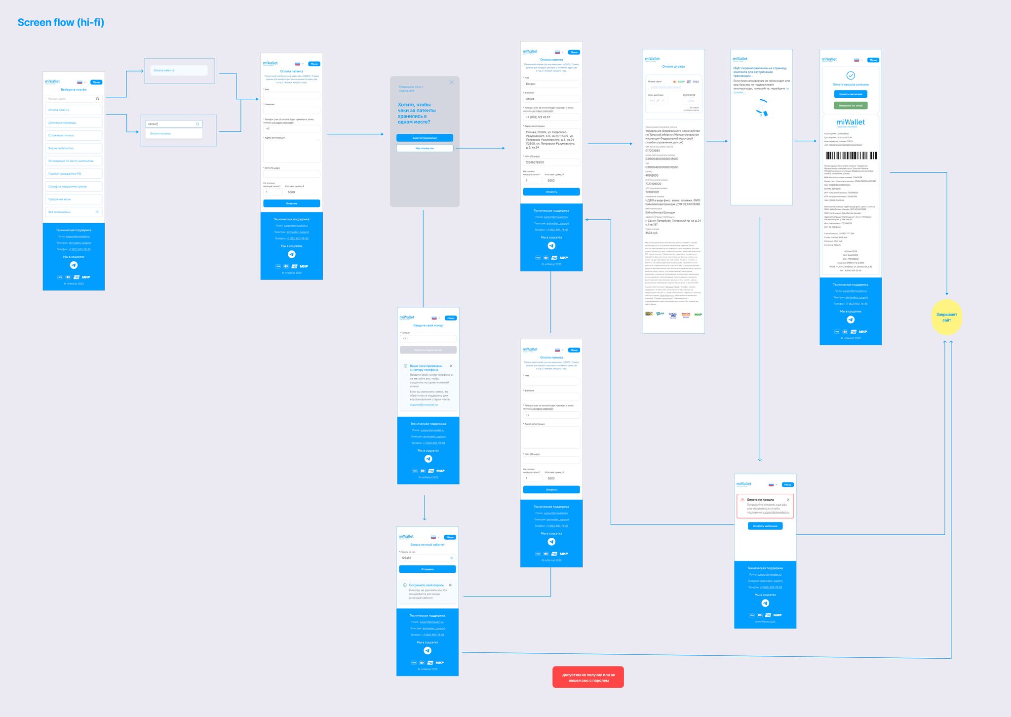 Screen flow — есть возможность оплатить без регистрации